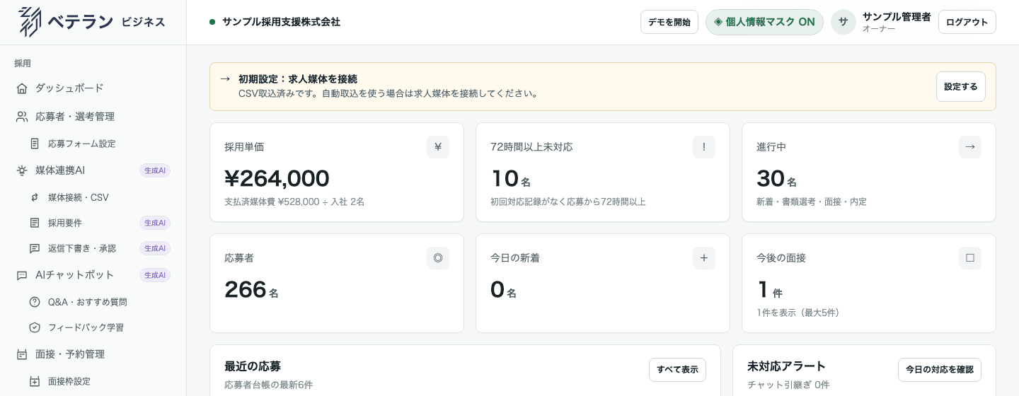 ベテラン ビジネスのダッシュボード画面。採用単価、72時間以上未対応の応募者数、進行中の人数などを表示